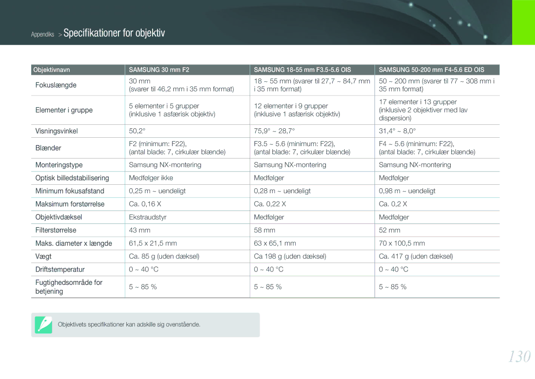 Samsung EV-NX100ZBBBSE, EV-NX100ZBABDE, EV-NX100ZBAWDK, EV-NX100ZBABDK, EV-NX100ZBAWSE, EV-NX100ZBABSE 130, Fokuslængde 30 mm 
