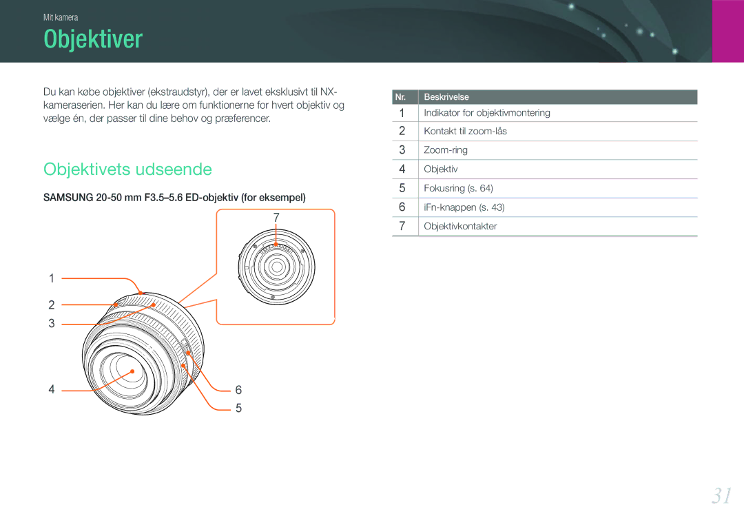 Samsung EV-NX100ZBABDK, EV-NX100ZBABDE, EV-NX100ZBAWDK, EV-NX100ZBAWSE, EV-NX100ZBABSE manual Objektiver, Objektivets udseende 