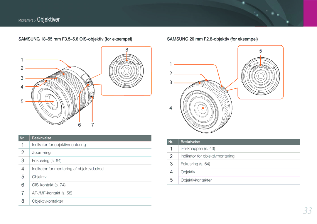 Samsung EV-NX100ZBABSE, EV-NX100ZBABDE, EV-NX100ZBAWDK, EV-NX100ZBABDK Samsung 18-55 mm F3.5-5.6 OIS-objektiv for eksempel 