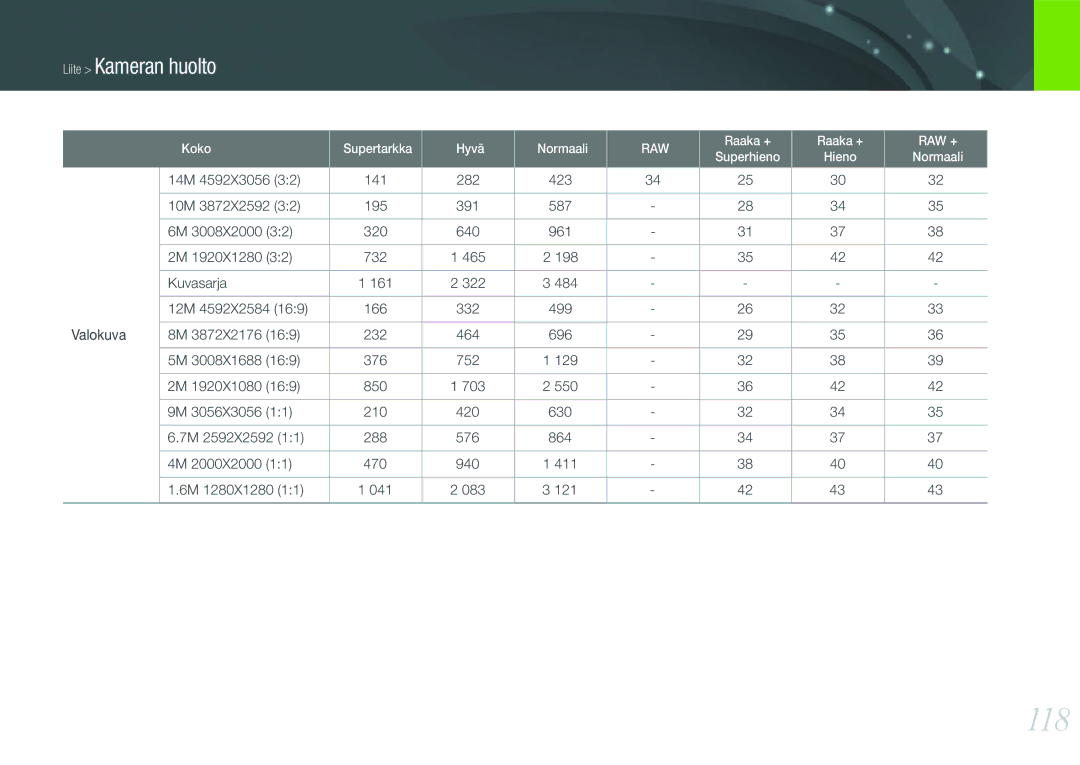 Samsung EV-NX100ZBBBSE, EV-NX100ZBABDE, EV-NX100ZBAWDK, EV-NX100ZBABDK, EV-NX100ZBAWSE, EV-NX100ZBABSE manual 118, 121 