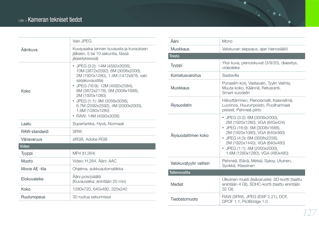 Samsung EV-NX100ZBABDK, EV-NX100ZBABDE, EV-NX100ZBAWDK, EV-NX100ZBAWSE, EV-NX100ZBABSE, EV-NX100ZBBBSE manual 127 