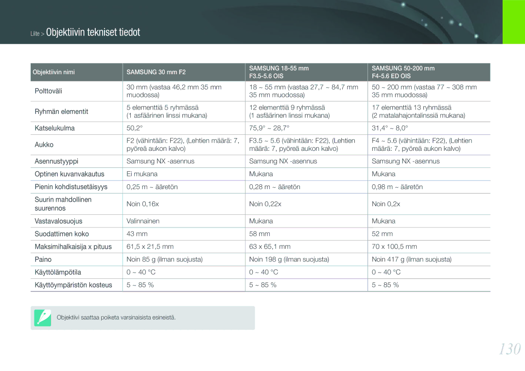 Samsung EV-NX100ZBBBSE, EV-NX100ZBABDE, EV-NX100ZBAWDK, EV-NX100ZBABDK, EV-NX100ZBAWSE 130, Liite Objektiivin tekniset tiedot 