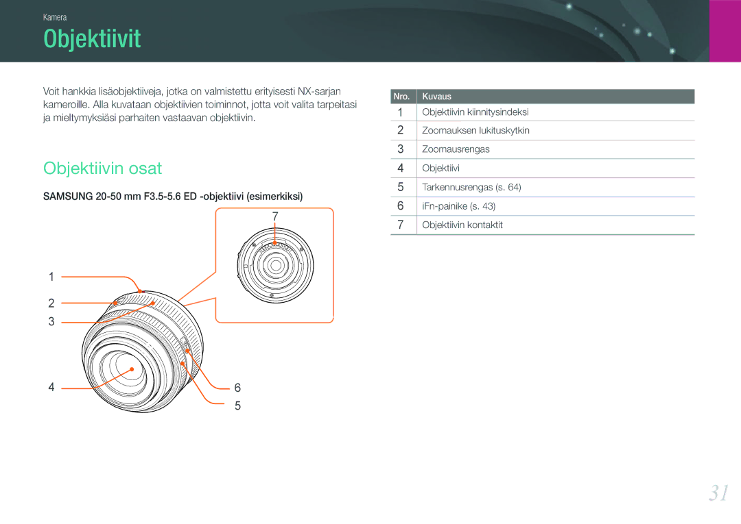 Samsung EV-NX100ZBABDK, EV-NX100ZBABDE, EV-NX100ZBAWDK, EV-NX100ZBAWSE, EV-NX100ZBABSE manual Objektiivit, Objektiivin osat 