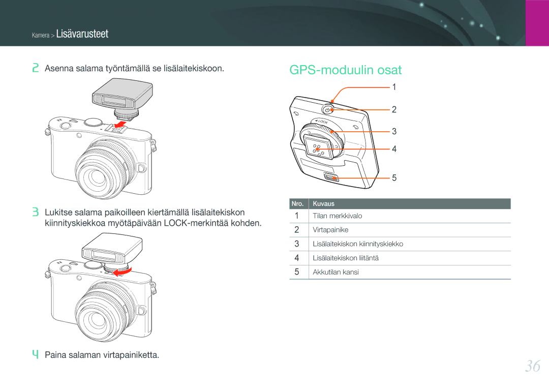 Samsung EV-NX100ZBAWDK, EV-NX100ZBABDE, EV-NX100ZBABDK, EV-NX100ZBAWSE manual GPS-moduulin osat, Kamera Lisävarusteet 