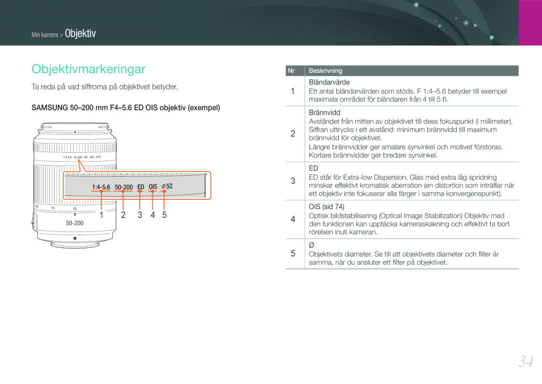 Samsung EV-NX100ZBBBSE, EV-NX100ZBABDE, EV-NX100ZBAWDK Objektivmarkeringar, Ta reda på vad siffrorna på objektivet betyder 