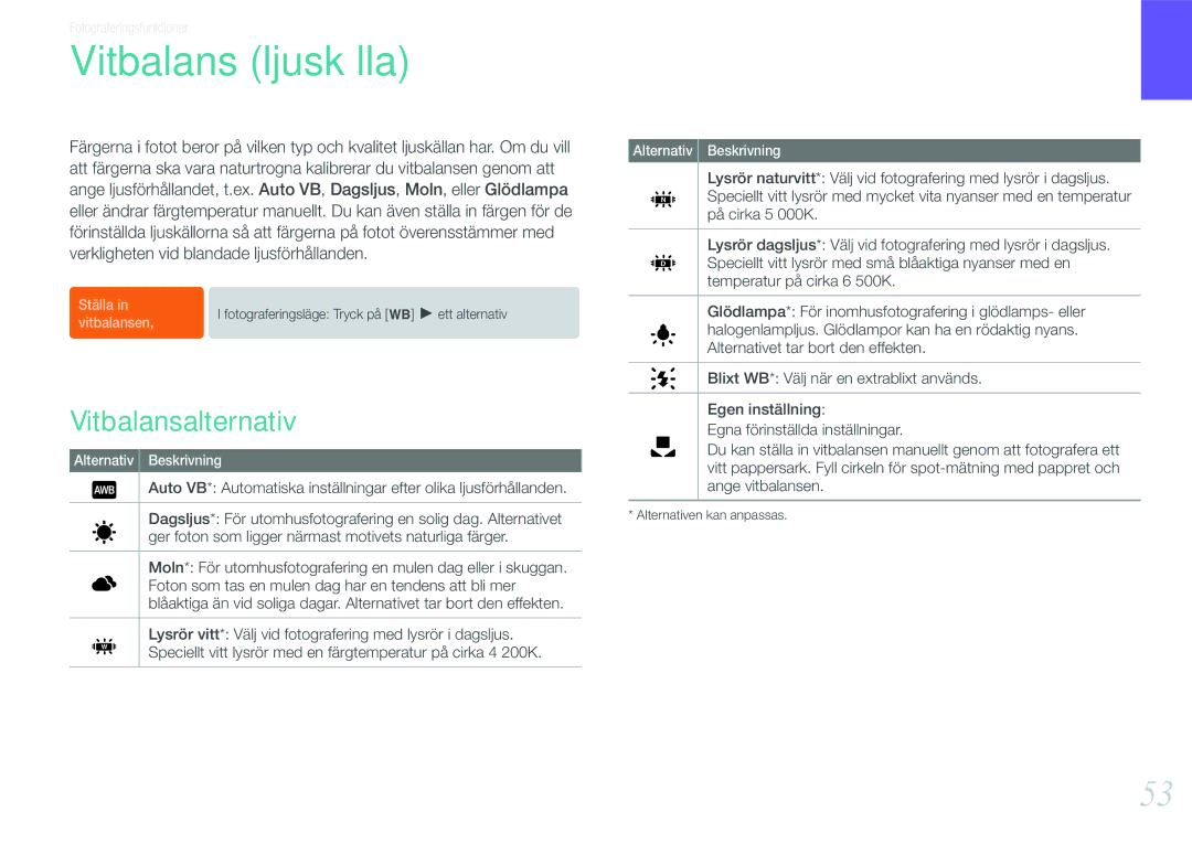 Samsung EV-NX100ZBABDE, EV-NX100ZBAWDK, EV-NX100ZBABDK, EV-NX100ZBAWSE manual Vitbalans ljuskälla, Vitbalansalternativ 