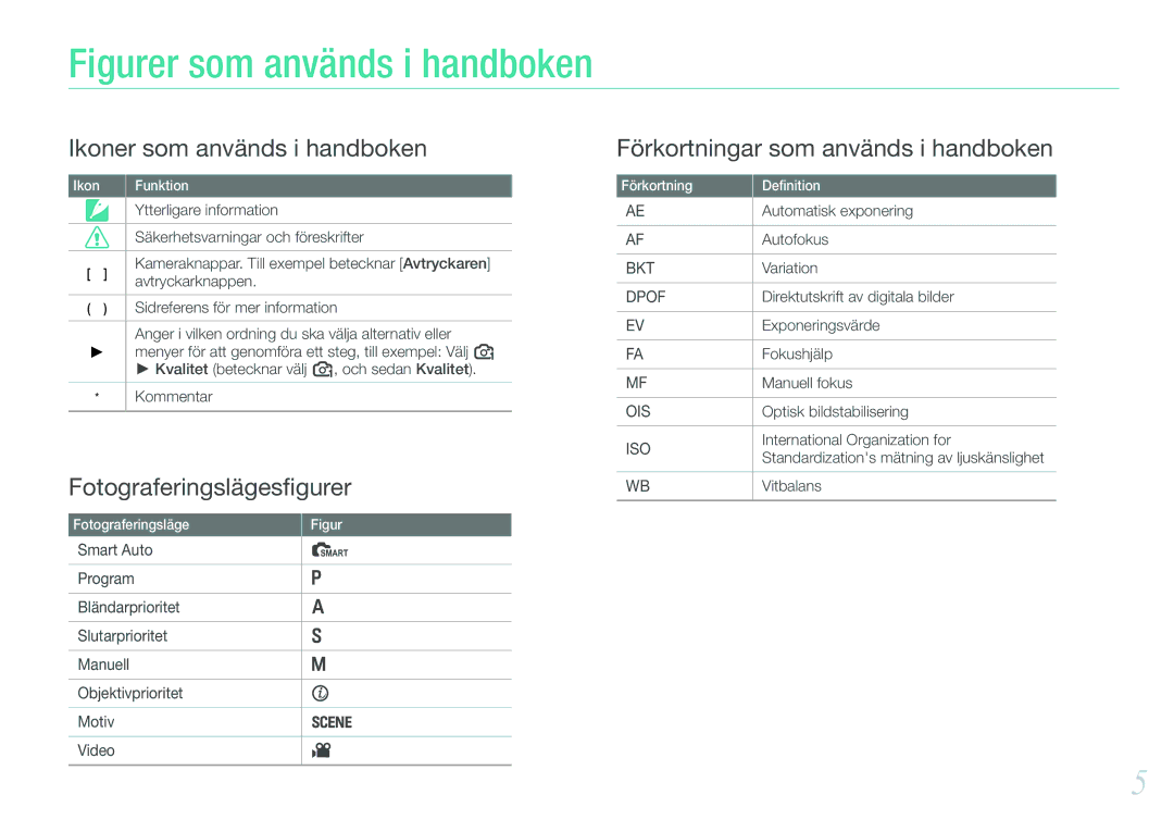 Samsung EV-NX100ZBABDE, EV-NX100ZBAWDK, EV-NX100ZBABDK, EV-NX100ZBAWSE, EV-NX100ZBABSE manual Figurer som används i handboken 