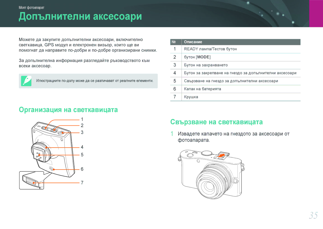 Samsung EV-NX100ZBABDE manual Допълнителни аксесоари, Организация на светкавицата, Свързване на светкавицата 