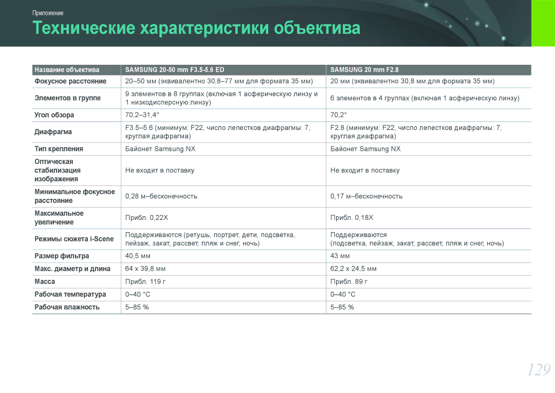 Samsung EV-NX100ZBDBRU, EV-NX100ZBABEE, EV-NX100ZBABRU, EV-NX100ZBBBRU manual Технические характеристики объектива, 129 