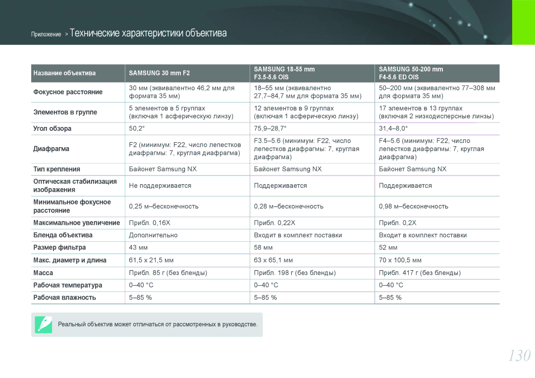 Samsung EV-NX100ZBBBRU manual 130, Минимальное фокусное, Бленда объектива, Оптическая стабилизация, Максимальное увеличение 