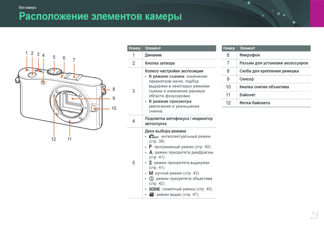 Samsung EV-NX100ZBDBRU, EV-NX100ZBABEE, EV-NX100ZBABRU, EV-NX100ZBBBRU, EV-NX100ZBCSRU manual Расположение элементов камеры 