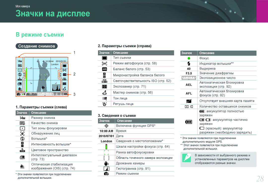 Samsung EV-NX100ZBABGB, EV-NX100ZBABEE manual Режиме съемки, Создание снимков, Значок Описание, Фокус, Индикатор вспышки 