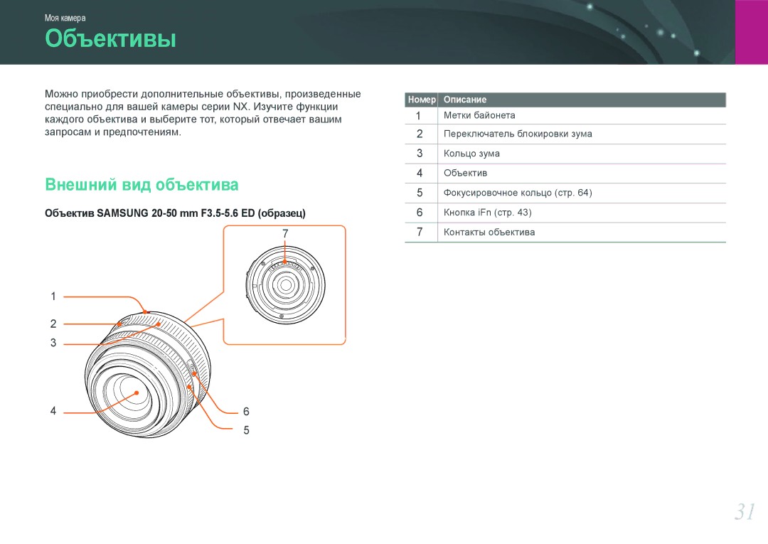 Samsung EV-NX100ZBABEE, EV-NX100ZBABRU, EV-NX100ZBDBRU, EV-NX100ZBBBRU, EV-NX100ZBCSRU manual Объективы, Внешний вид объектива 