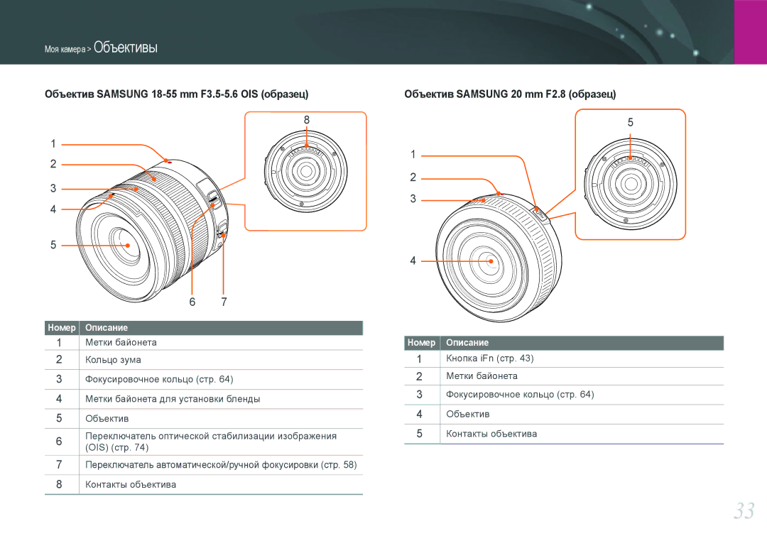 Samsung EV-NX100ZBDBRU, EV-NX100ZBABEE, EV-NX100ZBABRU, EV-NX100ZBBBRU manual Объектив Samsung 18-55 mm F3.5-5.6 OIS образец 