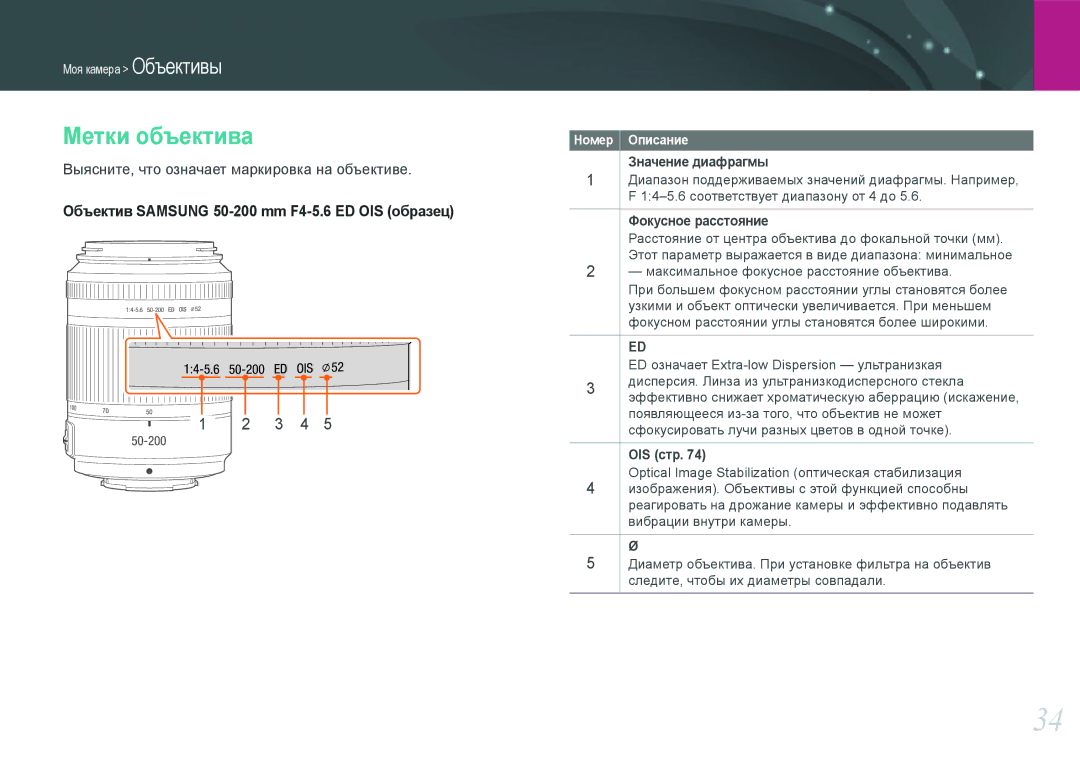 Samsung EV-NX100ZBBBRU, EV-NX100ZBABEE, EV-NX100ZBABRU Метки объектива, Значение диафрагмы, Фокусное расстояние, OIS стр 