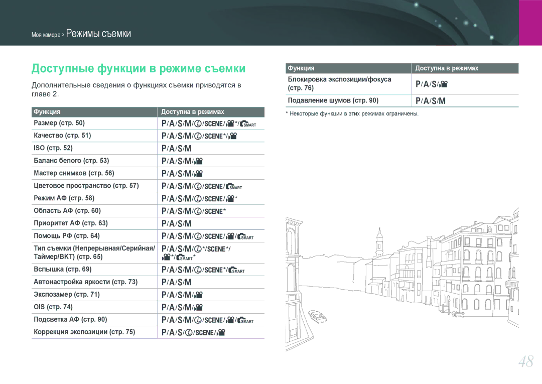 Samsung EV-NX100ZBABRU, EV-NX100ZBABEE, EV-NX100ZBDBRU, EV-NX100ZBBBRU, EV-NX100ZBCSRU manual Доступные функции в режиме съемки 