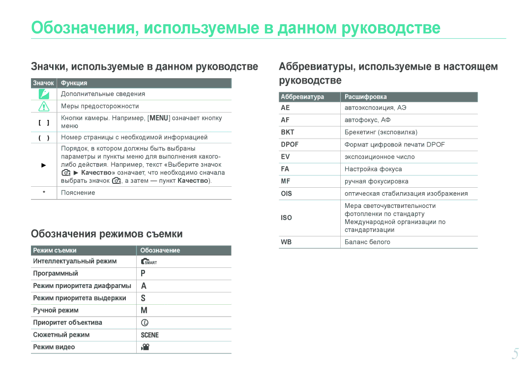 Samsung EV-NX100ZBCBRU, EV-NX100ZBABEE, EV-NX100ZBABRU Значок Функция, Режим съемки Обозначение, Аббревиатура Расшифровка 