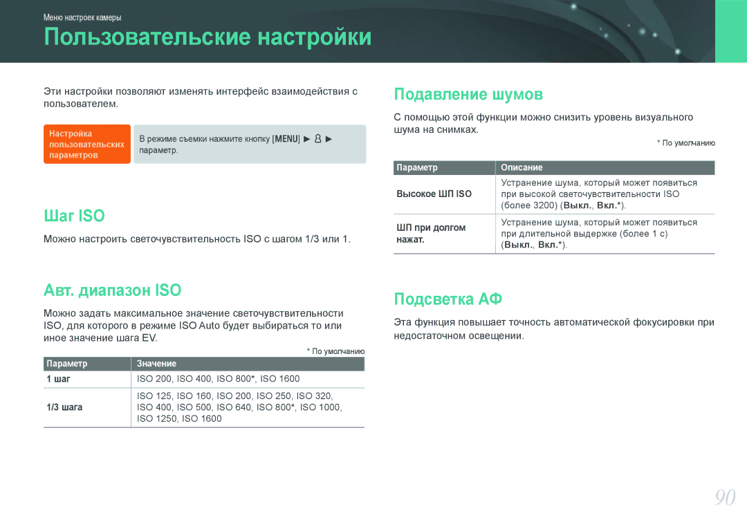 Samsung EV-NX100ZBBBRU, EV-NX100ZBABEE, EV-NX100ZBABRU manual Шаг ISO, Авт. диапазон ISO, Подавление шумов, Подсветка АФ 