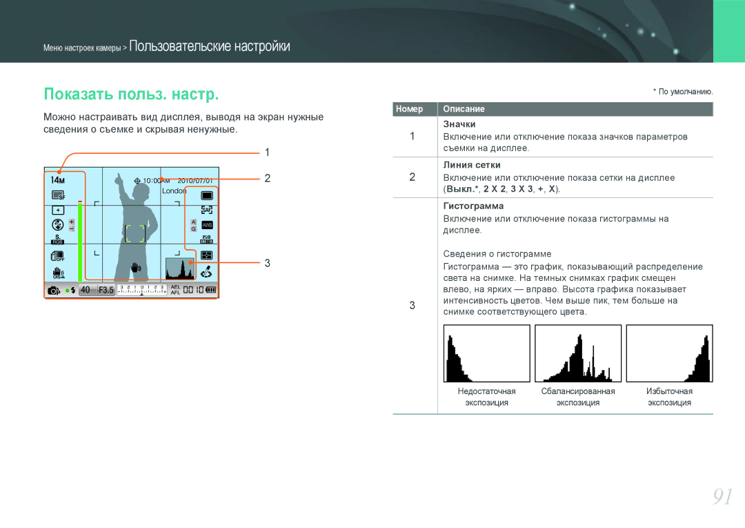 Samsung EV-NX100ZBCSRU, EV-NX100ZBABEE Показать польз. настр, Значки, Линия сетки, Выкл.*, 2 X 2, 3 X 3, +, Гистограмма 