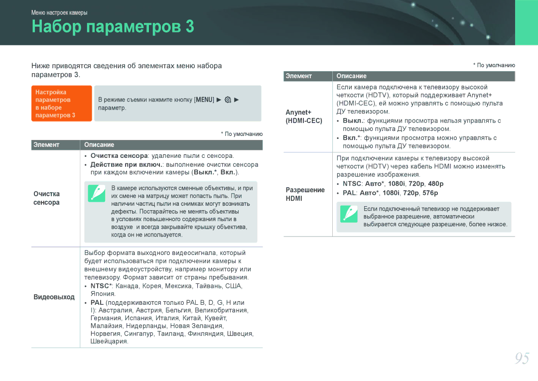 Samsung EV-NX100ZBABEE, EV-NX100ZBABRU, EV-NX100ZBDBRU, EV-NX100ZBBBRU Очистка, Сенсора, Видеовыход, Anynet+, Разрешение 