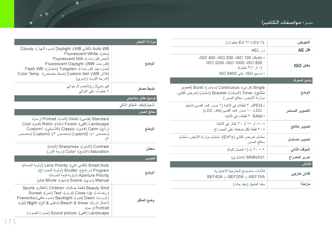 Samsung EV-NX100ZBBBIL, EV-NX100ZBABME, EV-NX100ZBABIR, EV-NX100ZBABSA, EV-NX100ZBAWIR, EV-NX100ZBBWIL اريعايما وافياسع مللع 