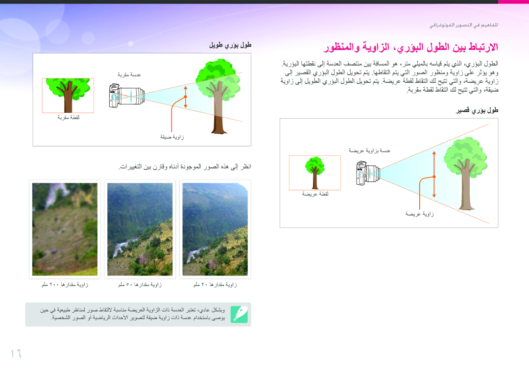 Samsung EV-NX100ZBABIR manual تارييغتلا نيب نراقو هاندأ ةدوجوملا روصلا هذه ىلإ رظنا, ةبرقم ةطقل طاقتلا كل حيتت يتلاو ،ةقيض 