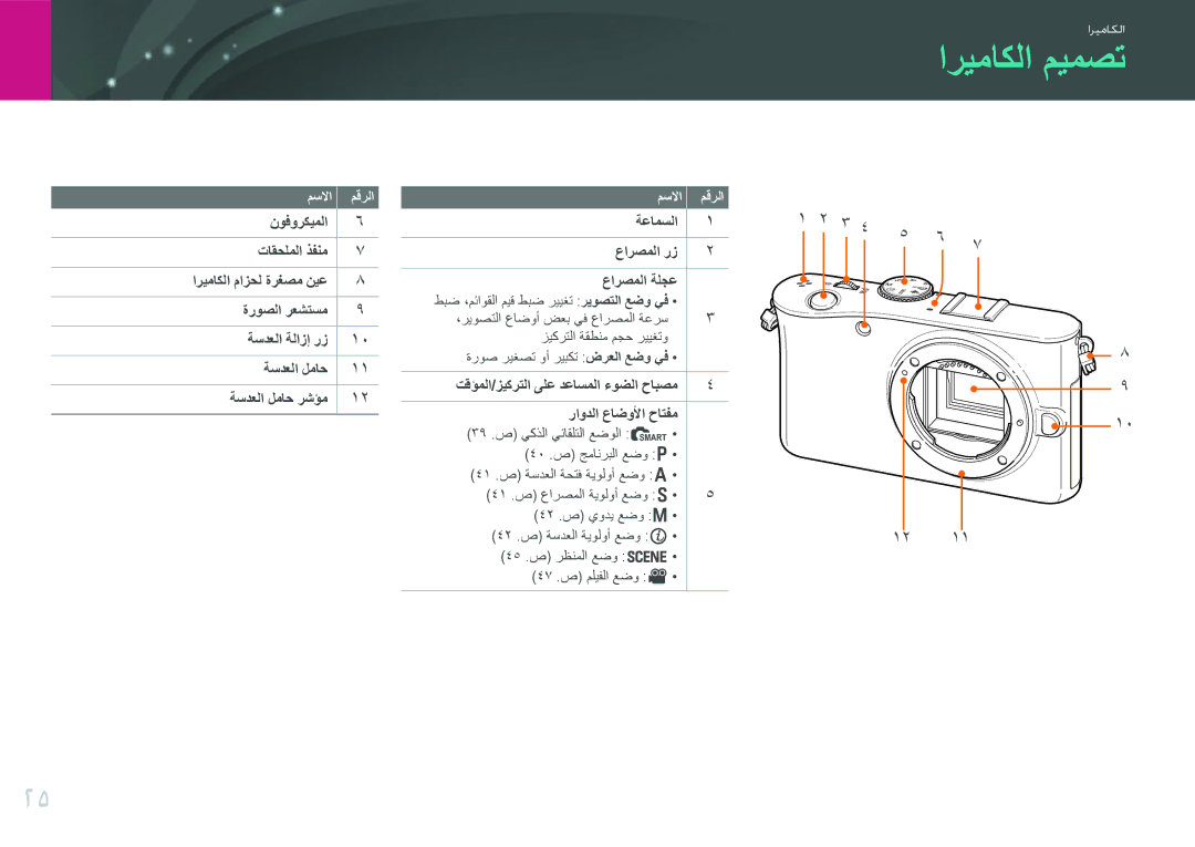 Samsung EV-NX100ZBABSA, EV-NX100ZBABME, EV-NX100ZBABIR manual اريماكلا ميمصت, ةعامسلا عارصملا رز عارصملا ةلجع, مسلاا مقرلا 