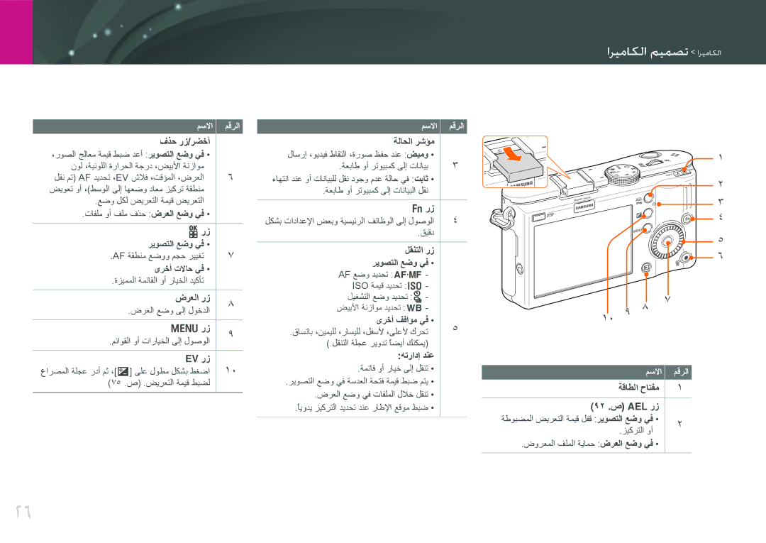 Samsung EV-NX100ZBAWIR, EV-NX100ZBABME, EV-NX100ZBABIR, EV-NX100ZBABSA, EV-NX100ZBBWIL, EV-NX100ZBABIL اريعايما ويمصت اريعايما 