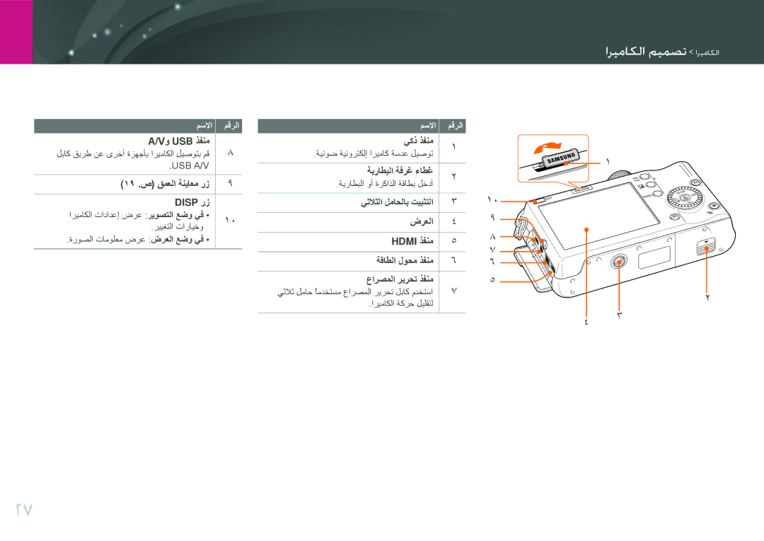 Samsung EV-NX100ZBBWIL, EV-NX100ZBABME manual Vو Usb ذفنم, 19 .ص قمعلا ةنياعم رز Disp رز, يكذ ذفنم, ةيراطبلا ةفرغ ءاطغ 