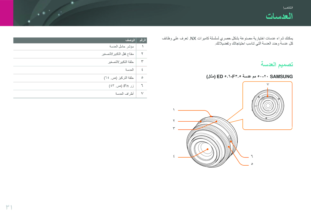 Samsung EV-NX100ZBABME, EV-NX100ZBABIR, EV-NX100ZBABSA, EV-NX100ZBAWIR, EV-NX100ZBBWIL تاسدعلا, ةسدعلا ميمصت, فصولا مقرلا 