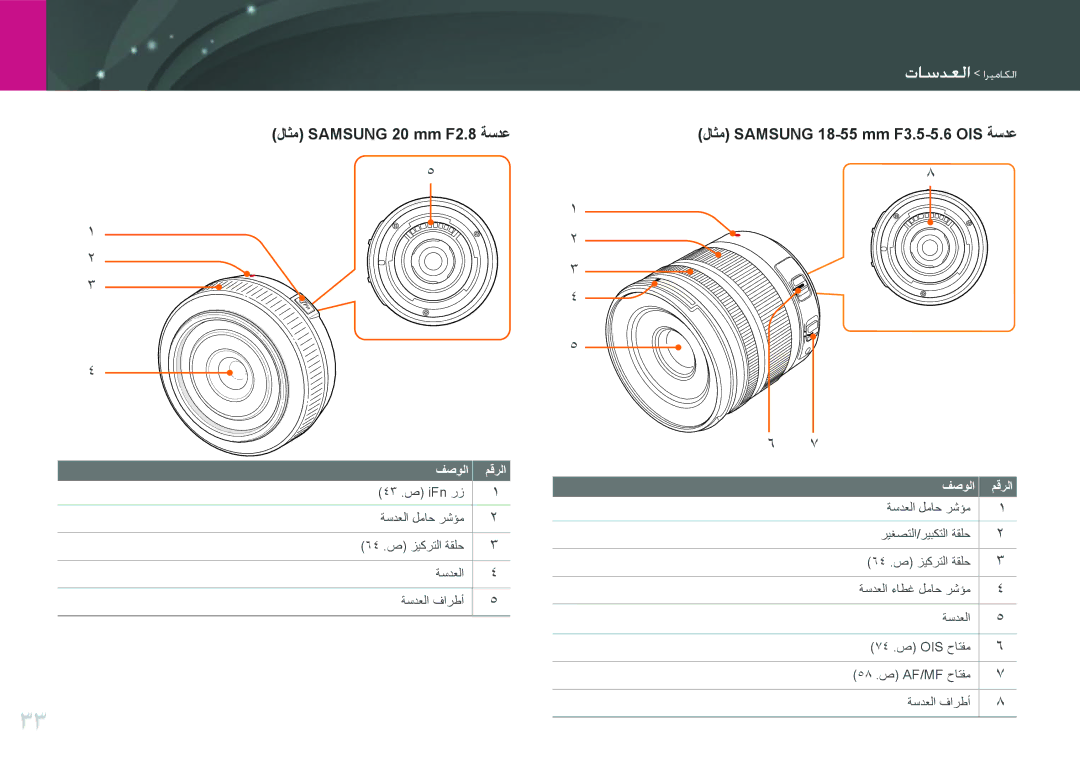 Samsung EV-NX100ZBABSA, EV-NX100ZBABME, EV-NX100ZBABIR, EV-NX100ZBAWIR, EV-NX100ZBBWIL manual لاثم Samsung 20 mm F2.8 ةسدع 