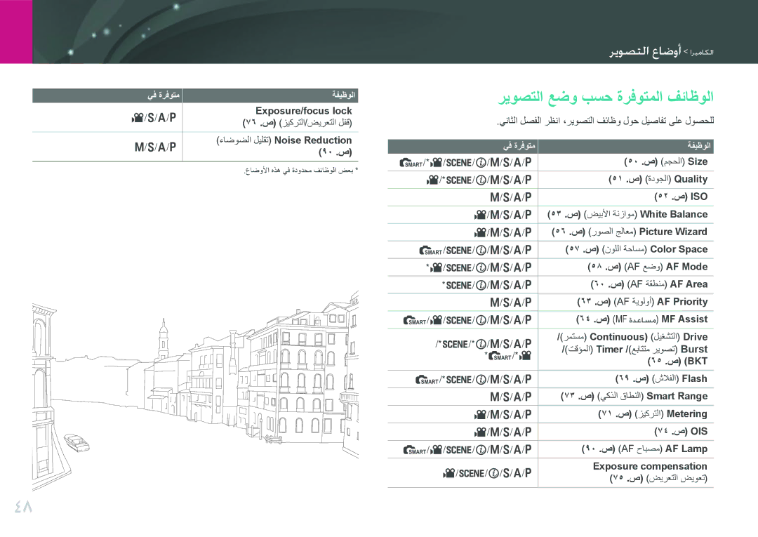 Samsung EV-NX100ZBABIR, EV-NX100ZBABME, EV-NX100ZBABSA, EV-NX100ZBAWIR, EV-NX100ZBBWIL manual ريوصتلا عضو بسح ةرفوتملا فئاظولا 