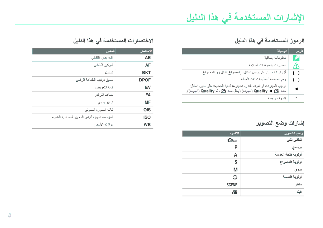 Samsung EV-NX100ZBABZA, EV-NX100ZBABME, EV-NX100ZBABIR, EV-NX100ZBABSA, EV-NX100ZBAWIR manual ليلدلا اذه يف ةمدختسملا تاراشلإا 