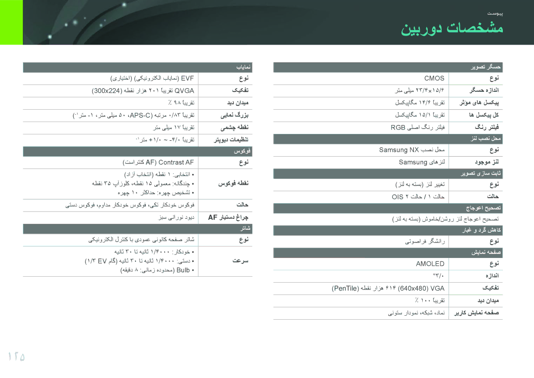 Samsung EV-NX100ZBABZA, EV-NX100ZBABME, EV-NX100ZBABIR, EV-NX100ZBABSA, EV-NX100ZBAWIR, EV-NX100ZBBWIL manual نيبرود تاصخشم, 125 