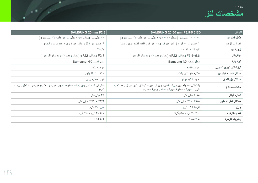 Samsung EV-NX100ZBABSA, EV-NX100ZBABME, EV-NX100ZBABIR, EV-NX100ZBAWIR, EV-NX100ZBBWIL, EV-NX100ZBABIL manual زنل تاصخشم, 129 