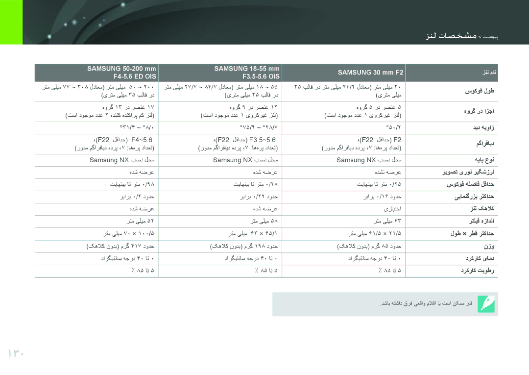 Samsung EV-NX100ZBAWIR manual 130, زطها وصخهب مطلیش, زنل کهلاک, Samsung 50-200 mm Samsung 18-55 mm Samsung 30 mm F2 