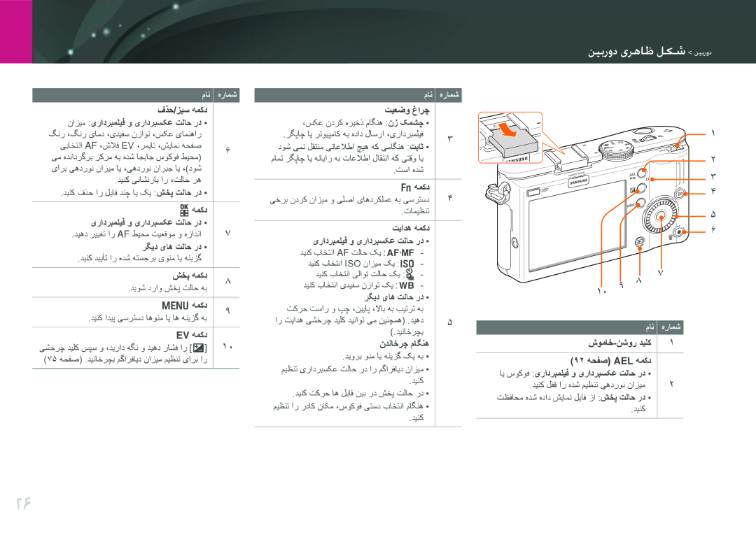 Samsung EV-NX100ZBAWIR, EV-NX100ZBABME, EV-NX100ZBABIR, EV-NX100ZBABSA, EV-NX100ZBBWIL, EV-NX100ZBABIL دیهفتهاممهووالعن دیهفته 