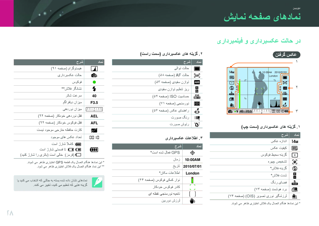 Samsung EV-NX100ZBABIL, EV-NX100ZBABME manual شيامن هحفص یاهدامن, یرادربمليف و یرادربسکع تلاح رد, نتفرگ سکع, حرش دامن 