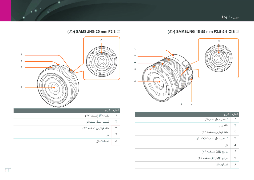 Samsung EV-NX100ZBABSA, EV-NX100ZBABME, EV-NX100ZBABIR, EV-NX100ZBAWIR, EV-NX100ZBBWIL manual لاثم Samsung 20 mm F2.8 زنل 