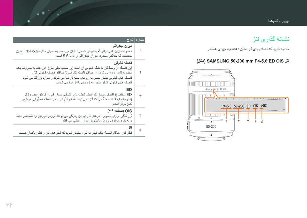 Samsung EV-NX100ZBAWIR, EV-NX100ZBABME, EV-NX100ZBABIR manual زنل یراذگ هناشن, مگارفايد نازيم, ینوناک هلصاف, 74 هحفص OIS 