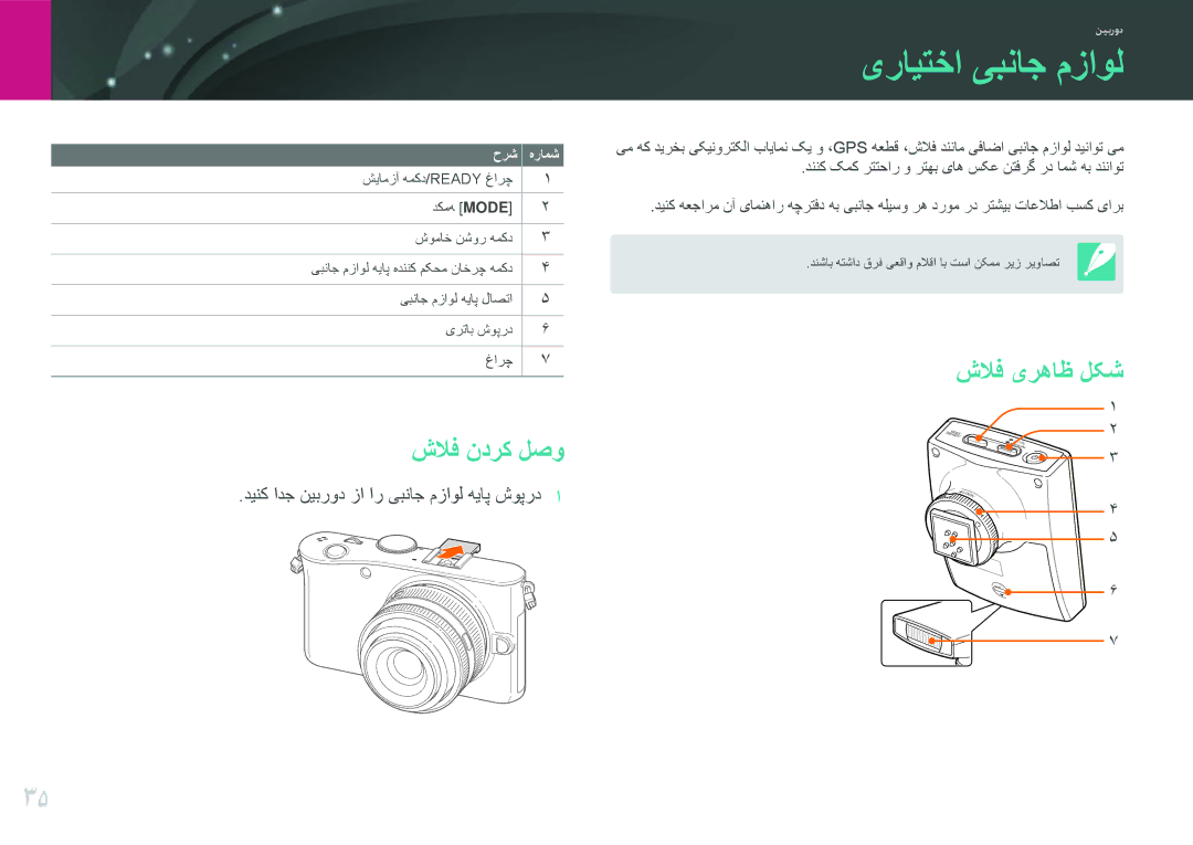 Samsung EV-NX100ZBBWIL, EV-NX100ZBABME, EV-NX100ZBABIR, EV-NX100ZBABSA یرايتخا یبناج مزاول, شلاف ندرک لصو, شلاف یرهاظ لکش 