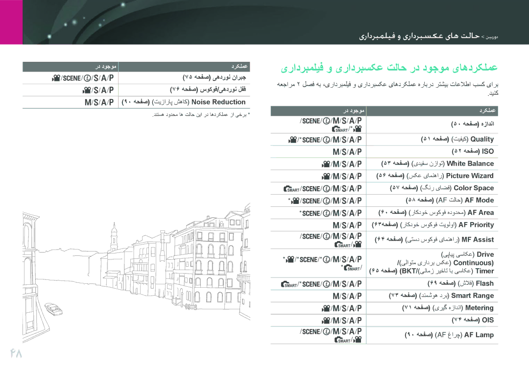 Samsung EV-NX100ZBABIR, EV-NX100ZBABME, EV-NX100ZBABSA, EV-NX100ZBAWIR manual یرادربمليف و یرادربسکع تلاح رد دوجوم یاهدرکلمع 