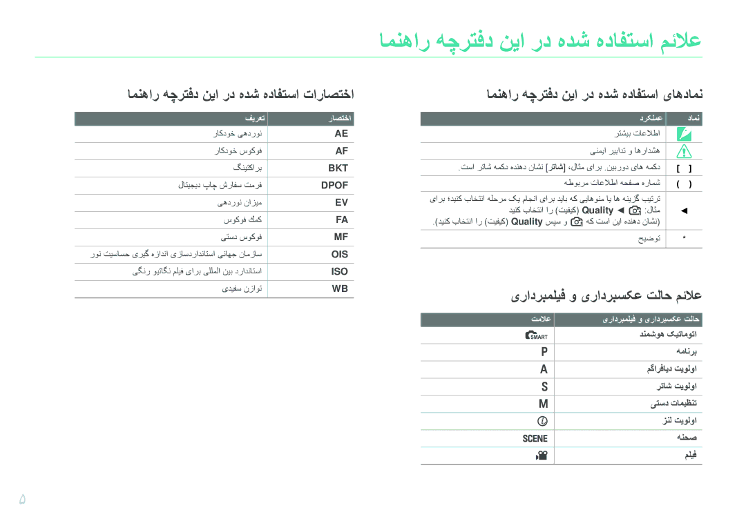 Samsung EV-NX100ZBABZA, EV-NX100ZBABME, EV-NX100ZBABIR, EV-NX100ZBABSA, EV-NX100ZBAWIR امنهار هچرتفد نیا رد هدش هدافتسا مئلاع 