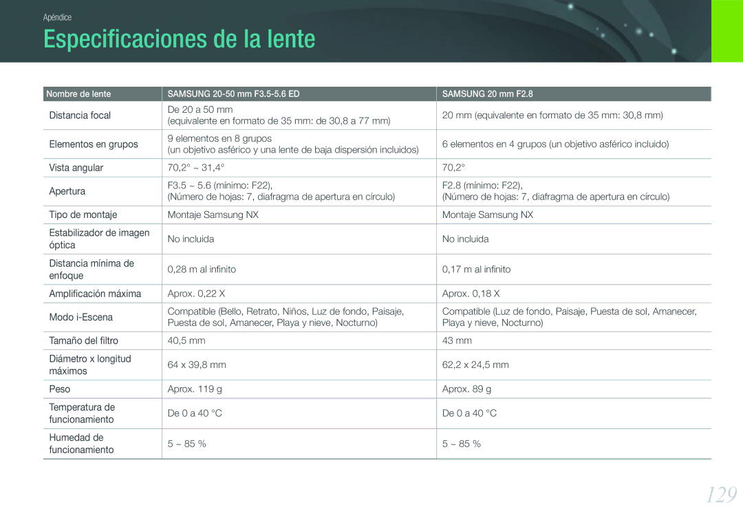 Samsung EV-NX100ZBABES, EV-NX100ZBANES, EV-NX100ZBAWES, EV-NX100ZBABCZ manual Especiﬁcaciones de la lente, 129 