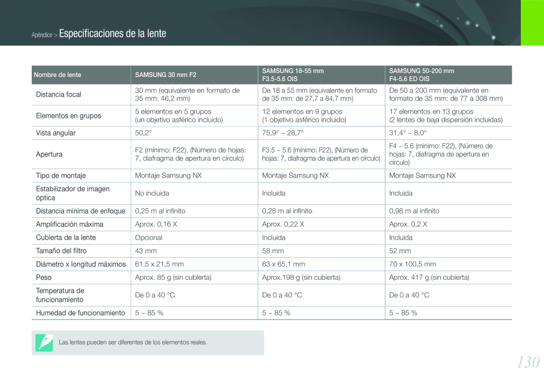 Samsung EV-NX100ZBABCZ manual 130, Distancia focal Mm equivalente en formato de, De 50 a 200 mm equivalente en, Círculo 