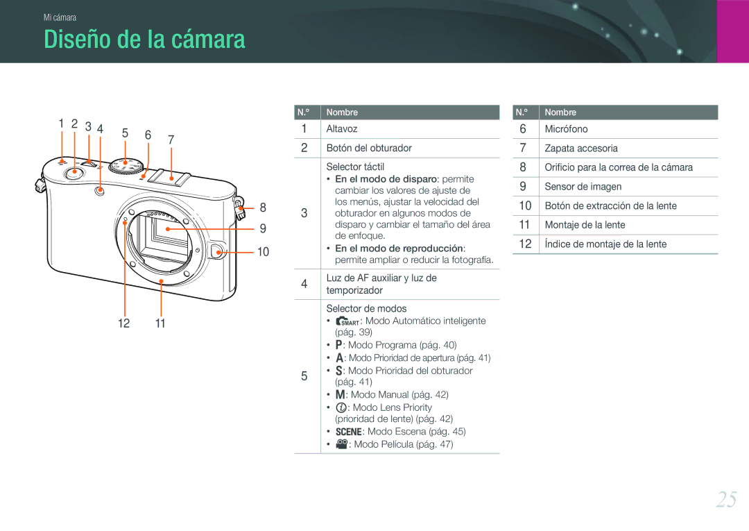 Samsung EV-NX100ZBABES, EV-NX100ZBANES, EV-NX100ZBAWES, EV-NX100ZBABCZ manual Diseño de la cámara 