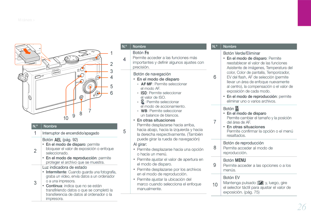 Samsung EV-NX100ZBABCZ, EV-NX100ZBANES Luz indicadora de estado, En otras situaciones Permite desplazarse hacia arriba 