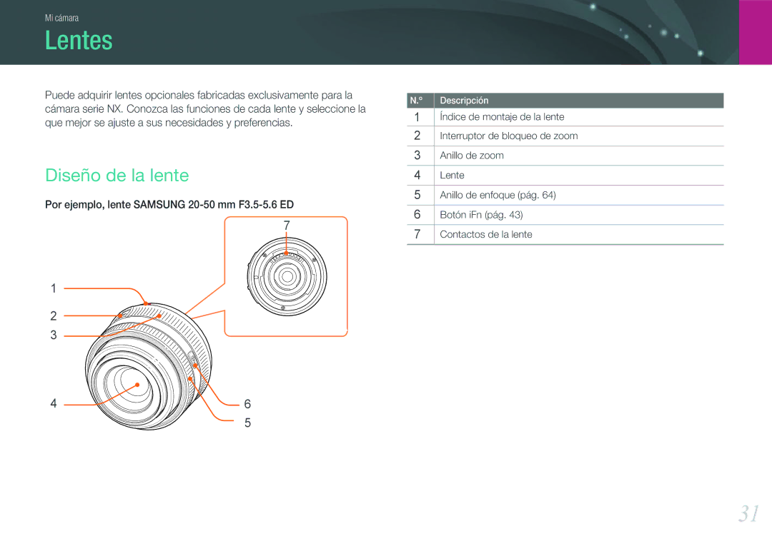 Samsung EV-NX100ZBANES, EV-NX100ZBAWES, EV-NX100ZBABES, EV-NX100ZBABCZ manual Lentes, Diseño de la lente 