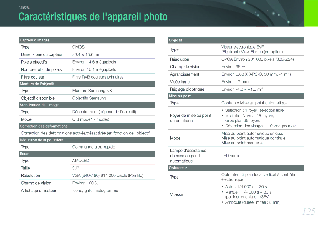 Samsung EV-NX100ZBANFR, EV-NX100ZBASFR Caractéristiques de lappareil photo, 125, Cmos, Type Commande ultra-rapide, Amoled 