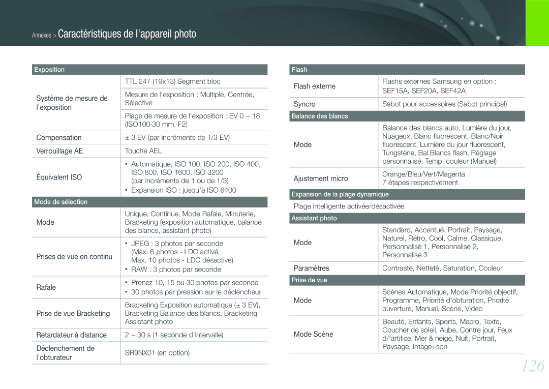 Samsung EV-NX100ZBABFR, EV-NX100ZBASFR, EV-NX100ZBAWFR, EV-NX100ZBANFR manual 126, SEF15A, SEF20A, SEF42A 